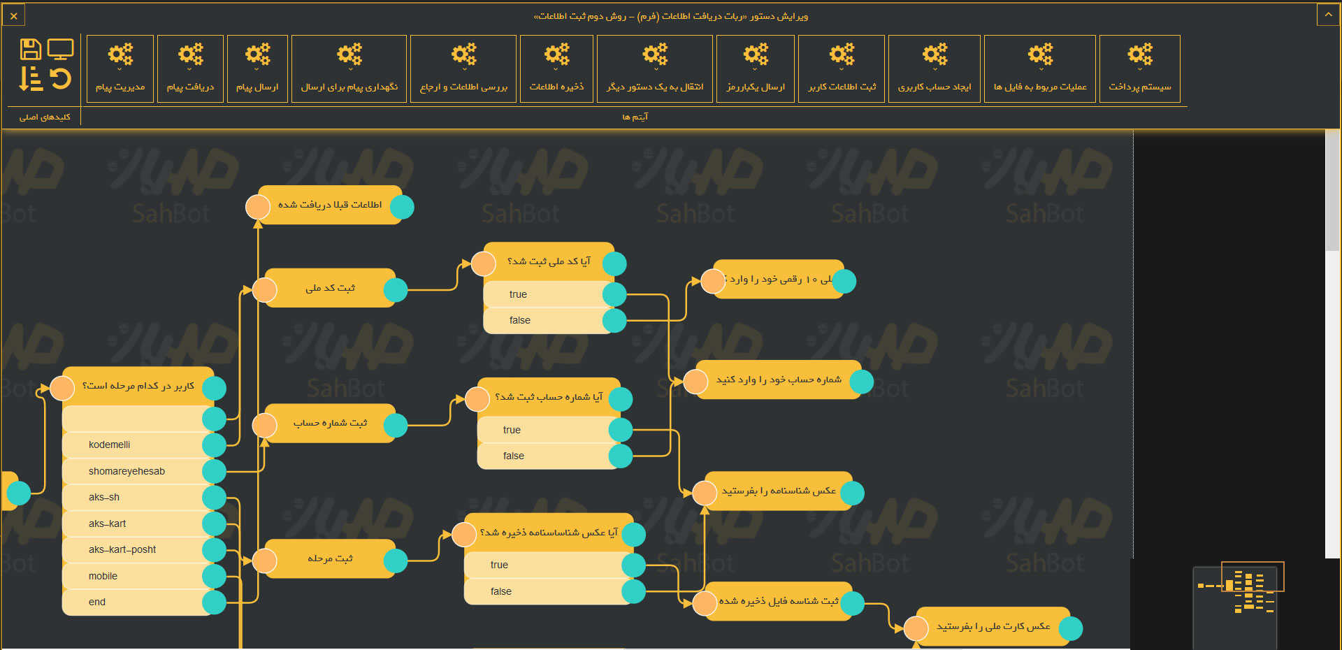 مدیریت نموداری دستورها